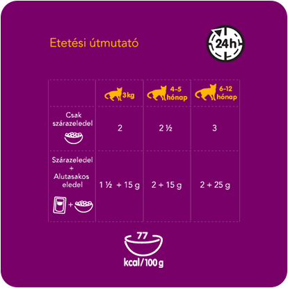 WHISKAS® alutasakos eledel húsos-halas válogatás aszpikban 12x100g feeding guidelines image